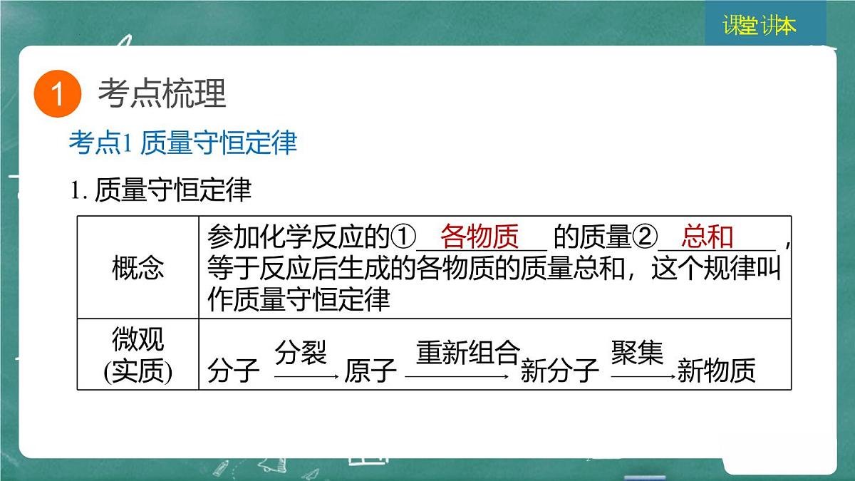 2025年中考化学一轮复习模块一 第15课时 质量守恒定律课件第3页