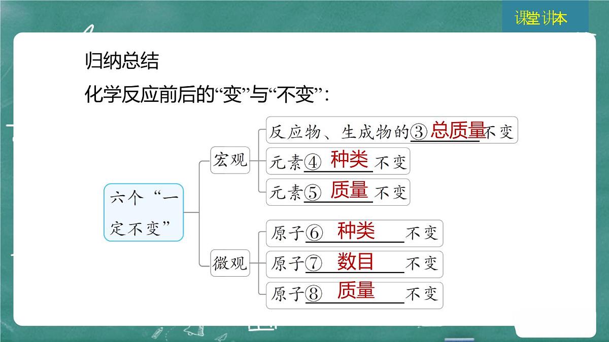 2025年中考化学一轮复习模块一 第15课时 质量守恒定律课件第4页
