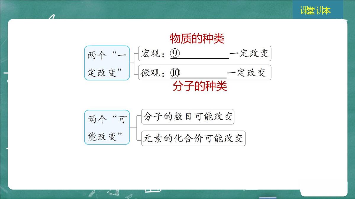 2025年中考化学一轮复习模块一 第15课时 质量守恒定律课件第5页