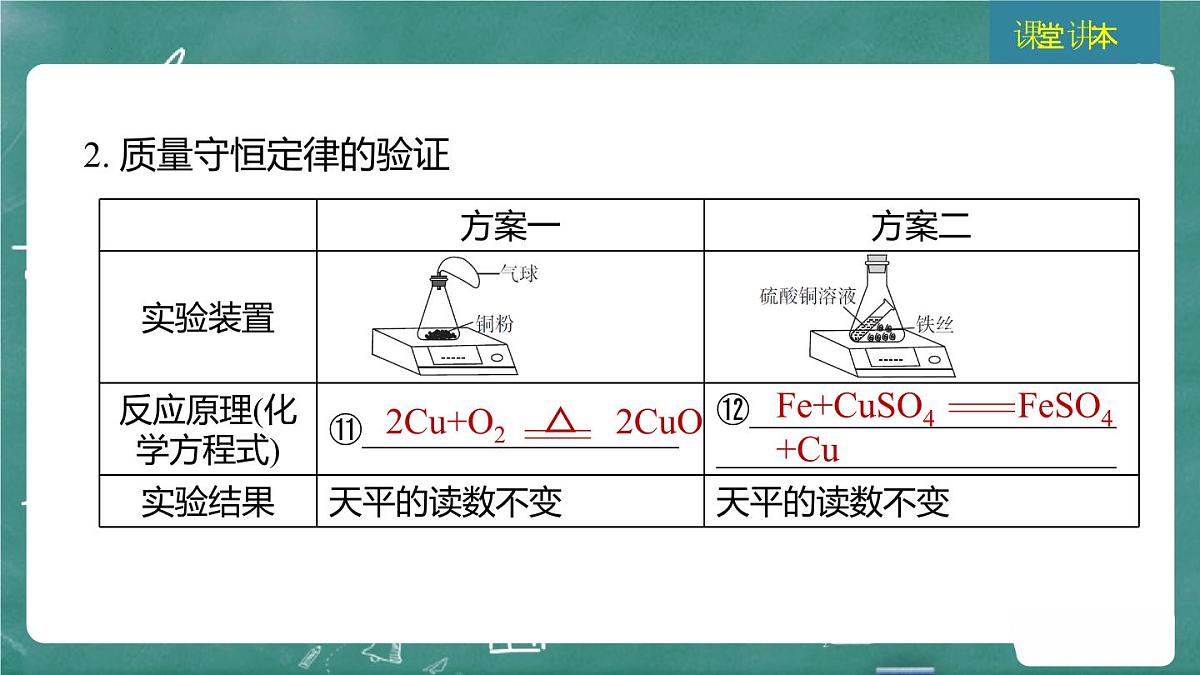 2025年中考化学一轮复习模块一 第15课时 质量守恒定律课件第6页