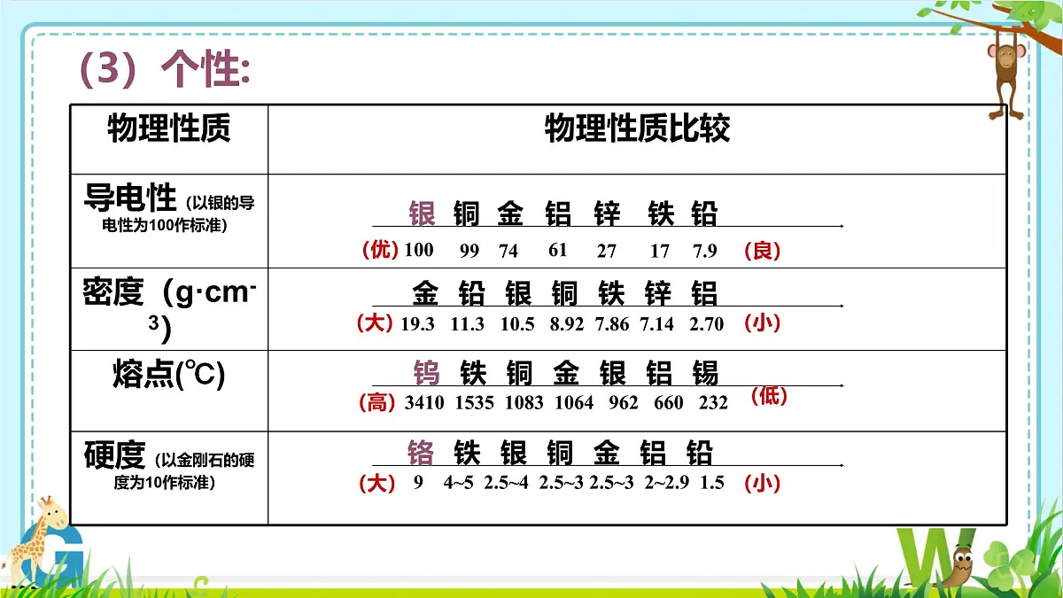 2025年盐城中考化学（人教版）总复习《第二部分专题25化学与材料》课件第7页