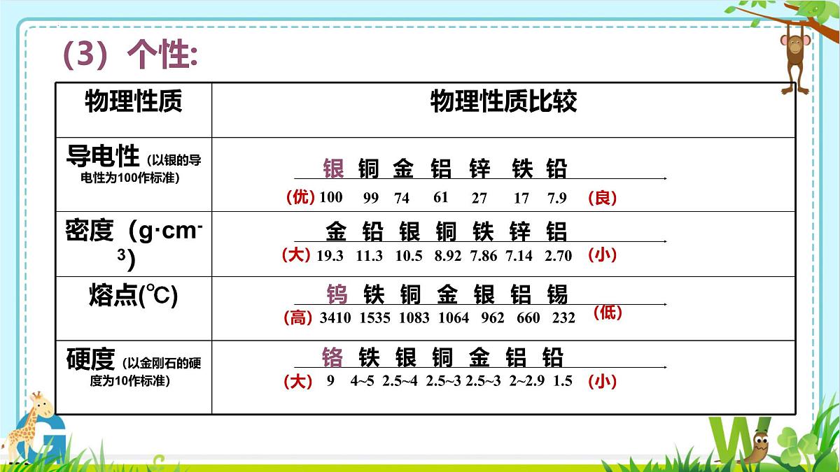 2025年盐城中考化学（人教版）总复习《第二部分专题25化学与材料》课件第7页