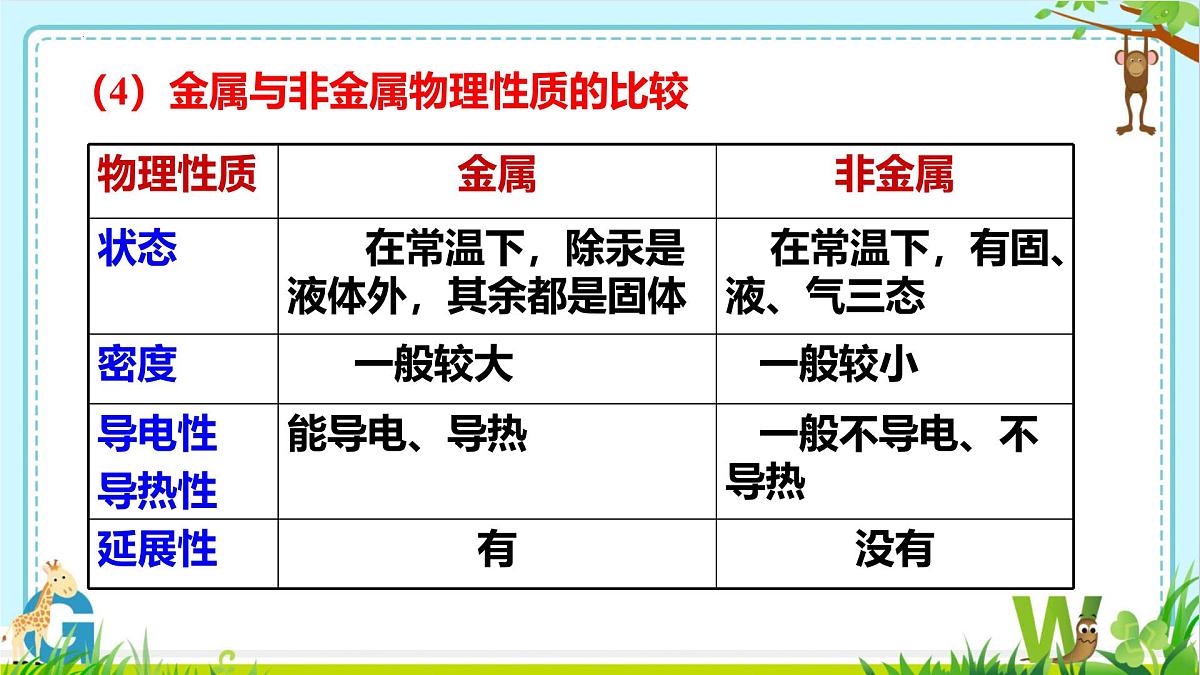 2025年盐城中考化学（人教版）总复习《第二部分专题25化学与材料》课件第8页