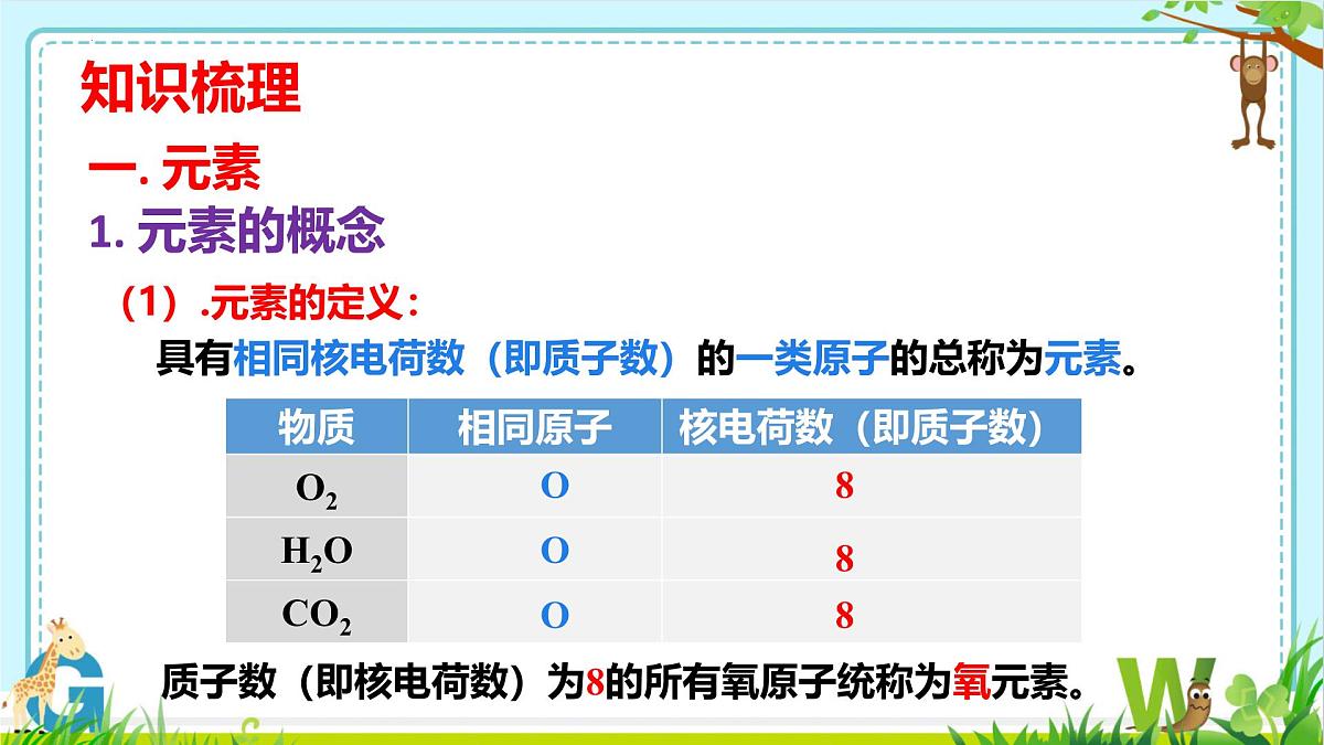 2025年盐城中考化学（人教版）总复习《第二部分专题23物质的组成》课件第3页