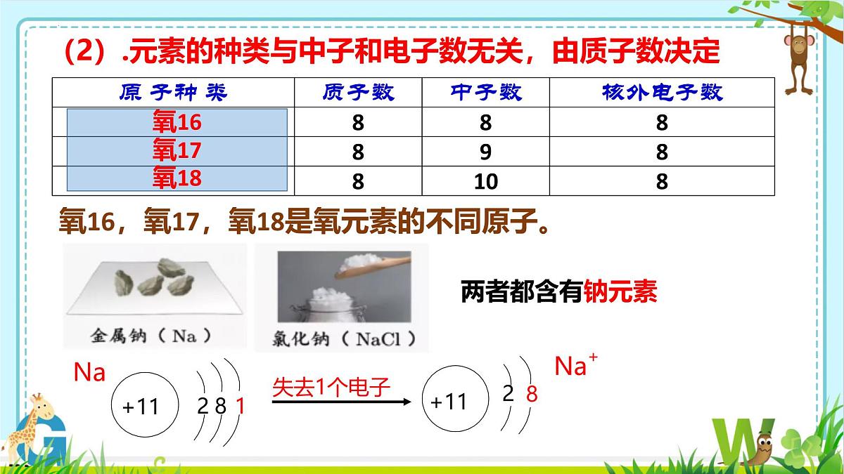 2025年盐城中考化学（人教版）总复习《第二部分专题23物质的组成》课件第4页