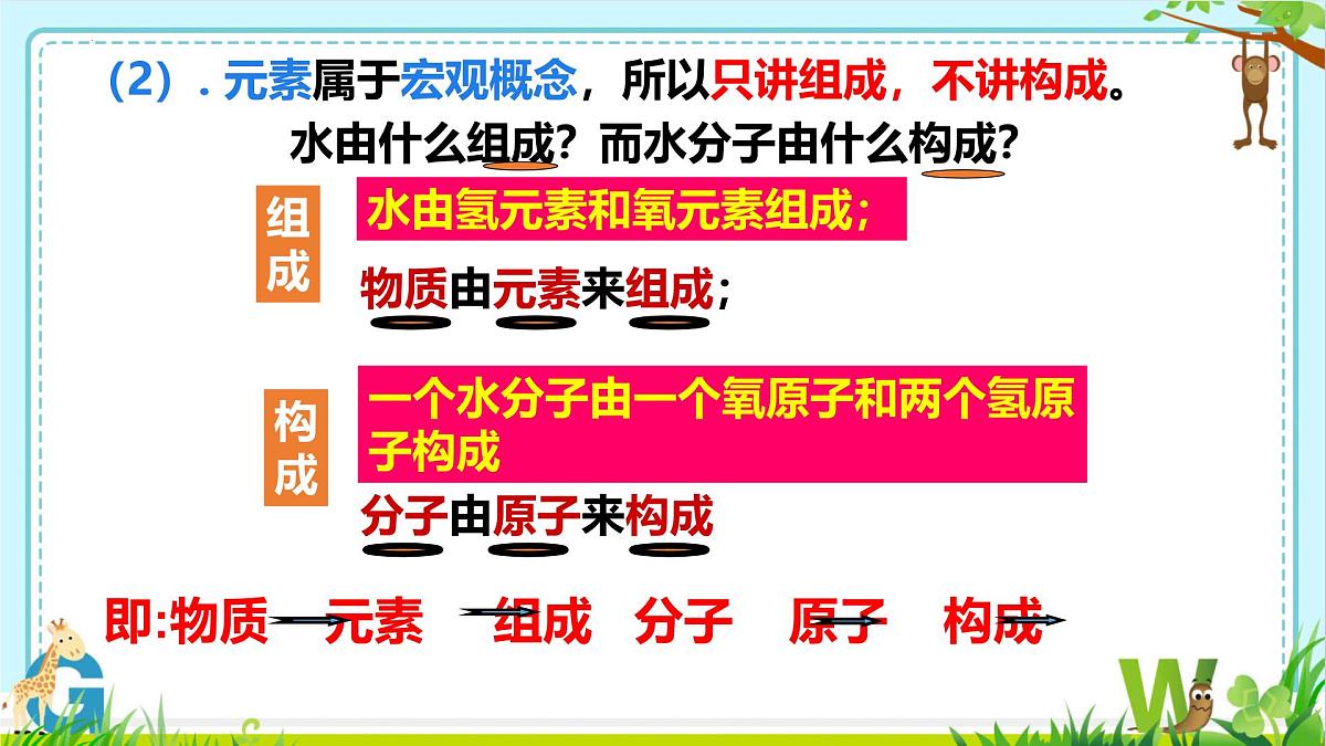 2025年盐城中考化学（人教版）总复习《第二部分专题23物质的组成》课件第6页