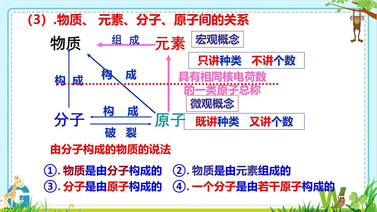 2025年盐城中考化学（人教版）总复习《第二部分专题23物质的组成》课件第7页