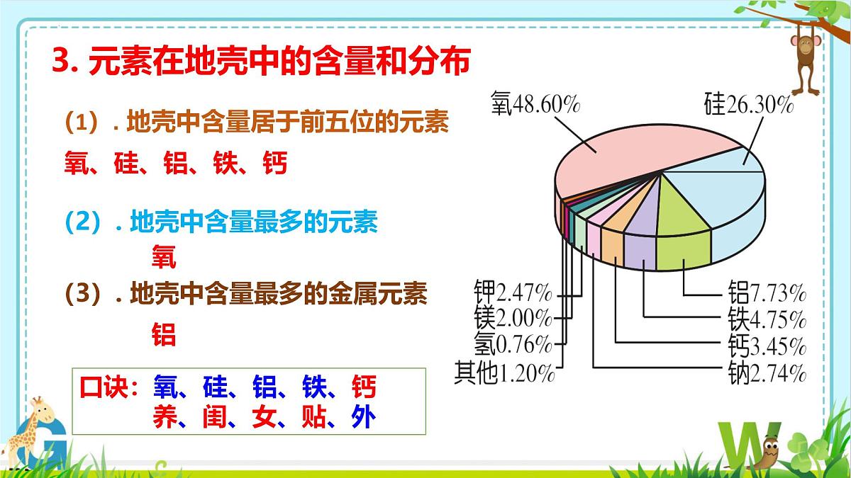 2025年盐城中考化学（人教版）总复习《第二部分专题23物质的组成》课件第8页