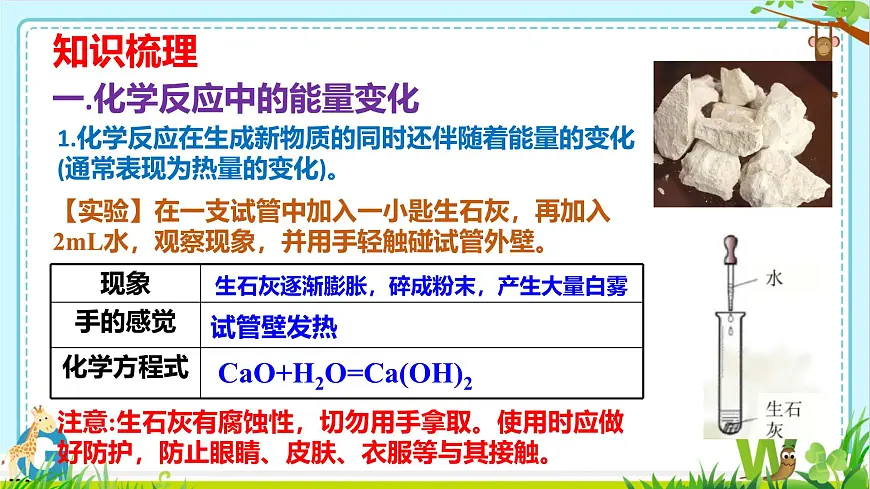 2025年盐城中考化学（人教版）总复习《第二部分专题26化学与能源》课件第3页