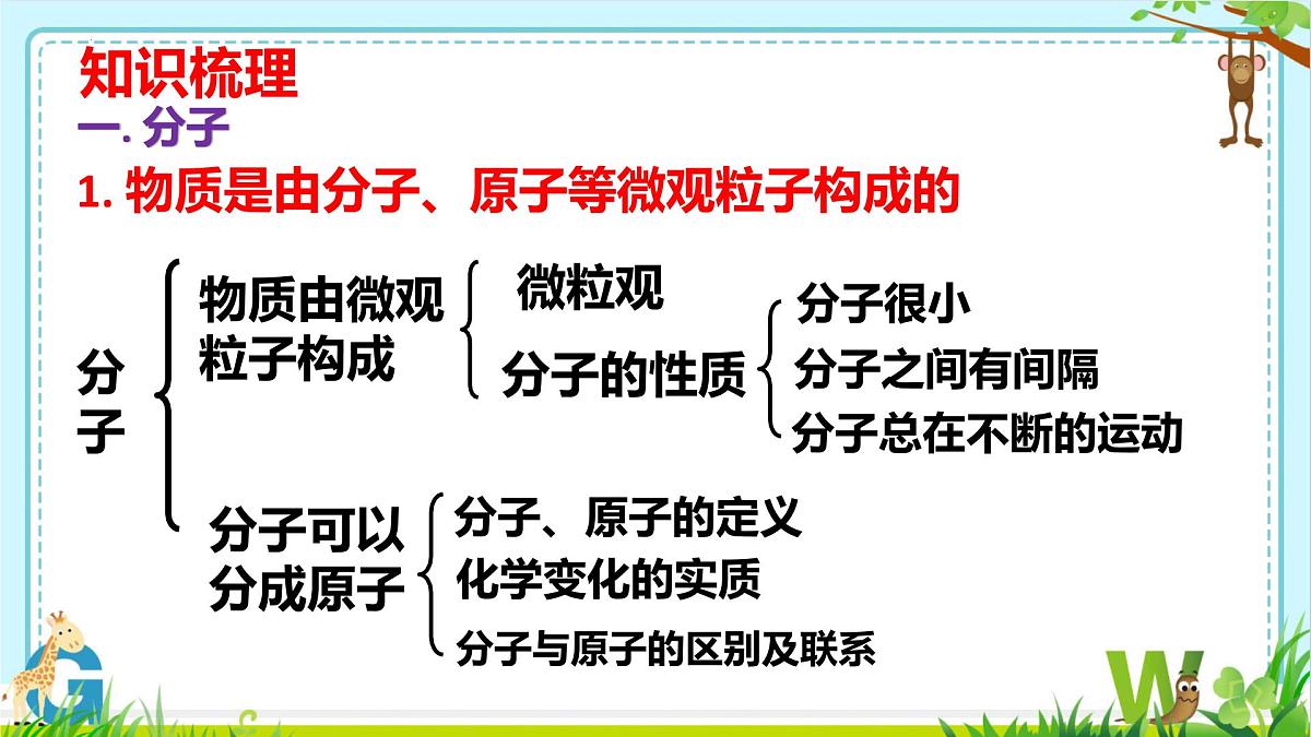 2025年盐城中考化学（人教版）总复习《第二部分+专题22物质的构成》课件第3页