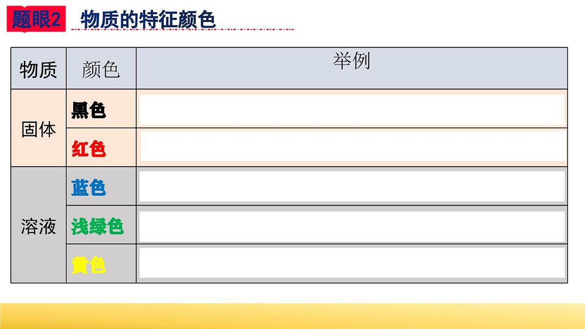 中考化学专题复习课件 物质的转化与推断第5页