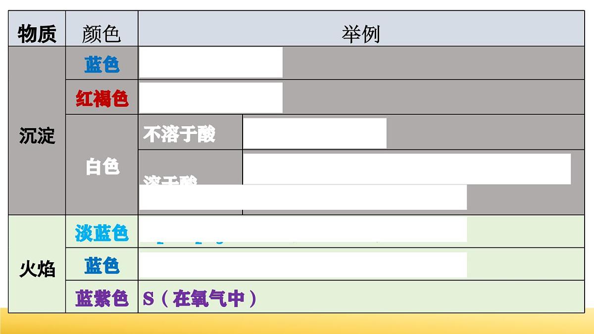 中考化学专题复习课件 物质的转化与推断第6页
