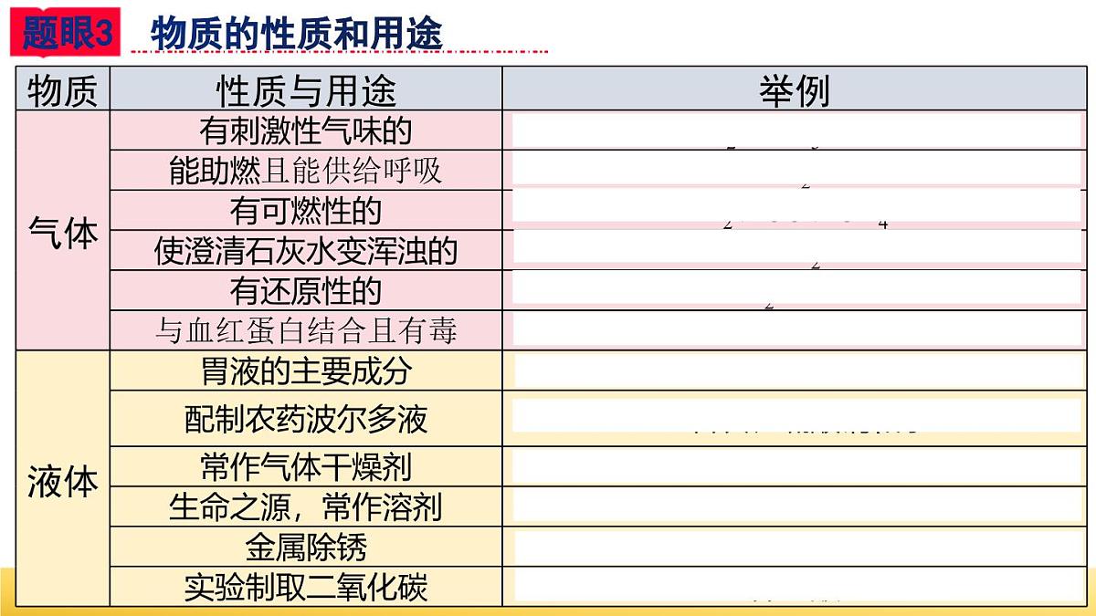 中考化学专题复习课件 物质的转化与推断第7页