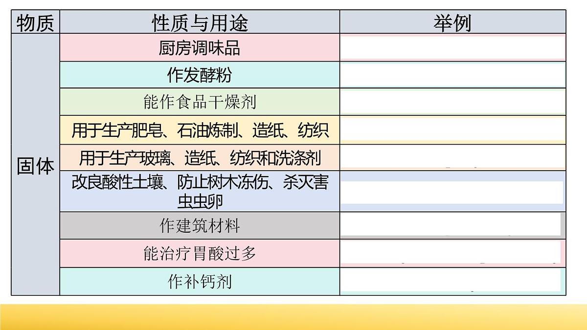 中考化学专题复习课件 物质的转化与推断第8页