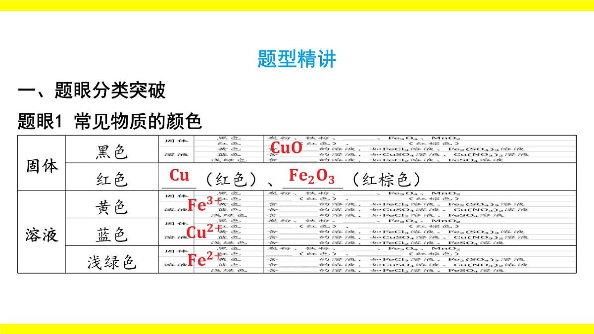 中考化学专题复习课件 物质的转化与推断第2页