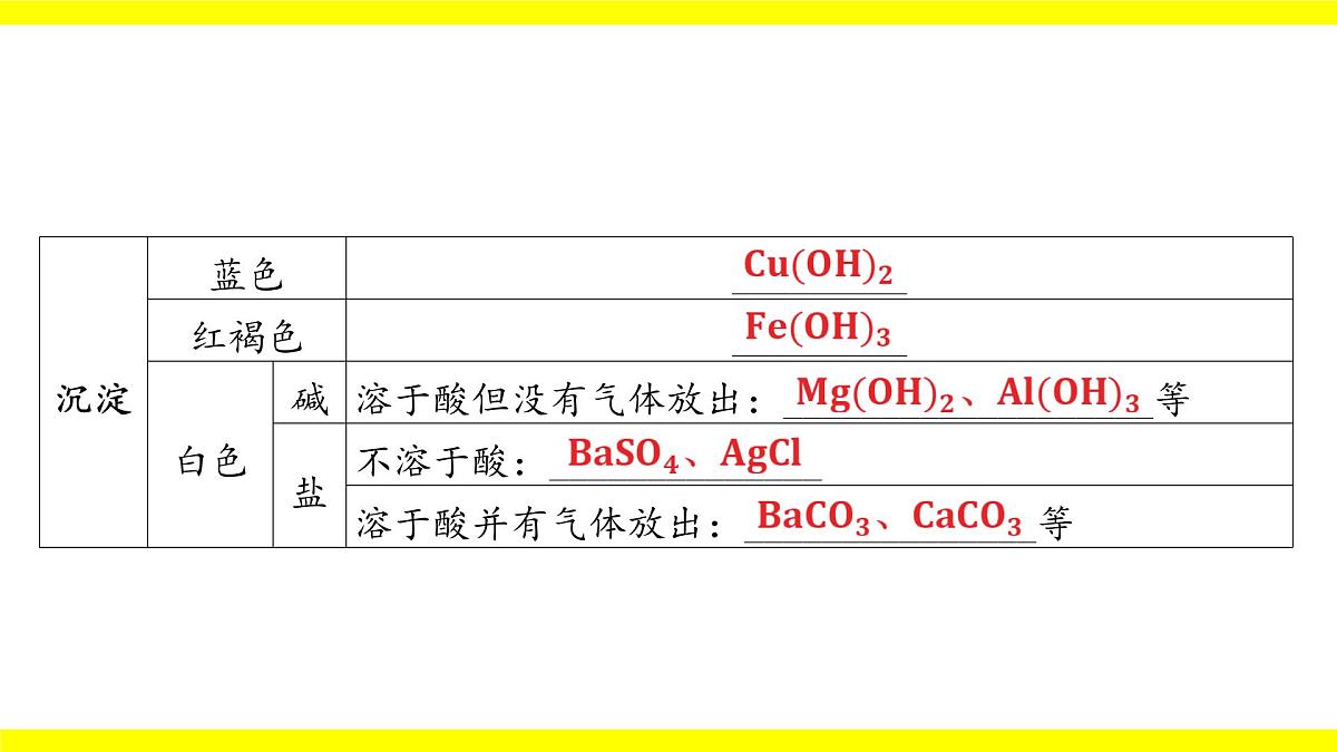 中考化学专题复习课件 物质的转化与推断第3页