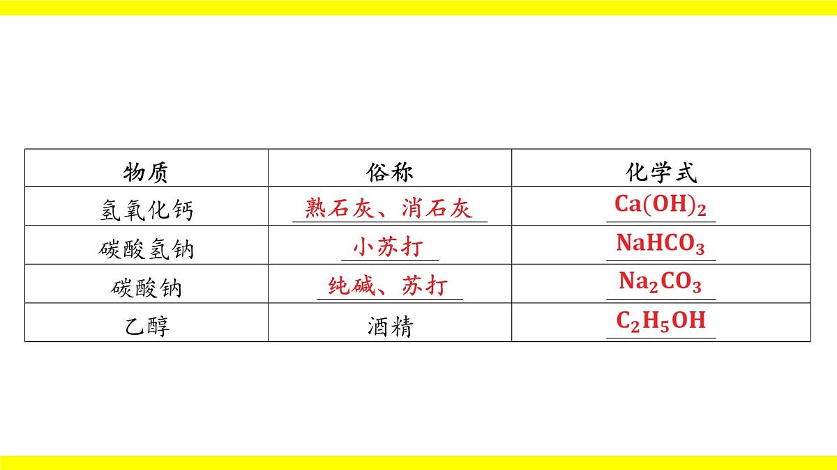 中考化学专题复习课件 物质的转化与推断第7页