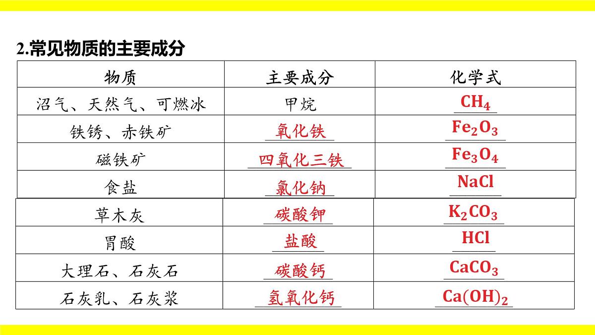 中考化学专题复习课件 物质的转化与推断第8页