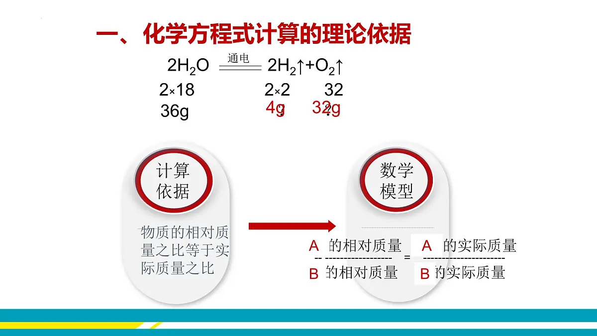5.3化学反应中的有关计算课件-九年级化学鲁教版上册第6页