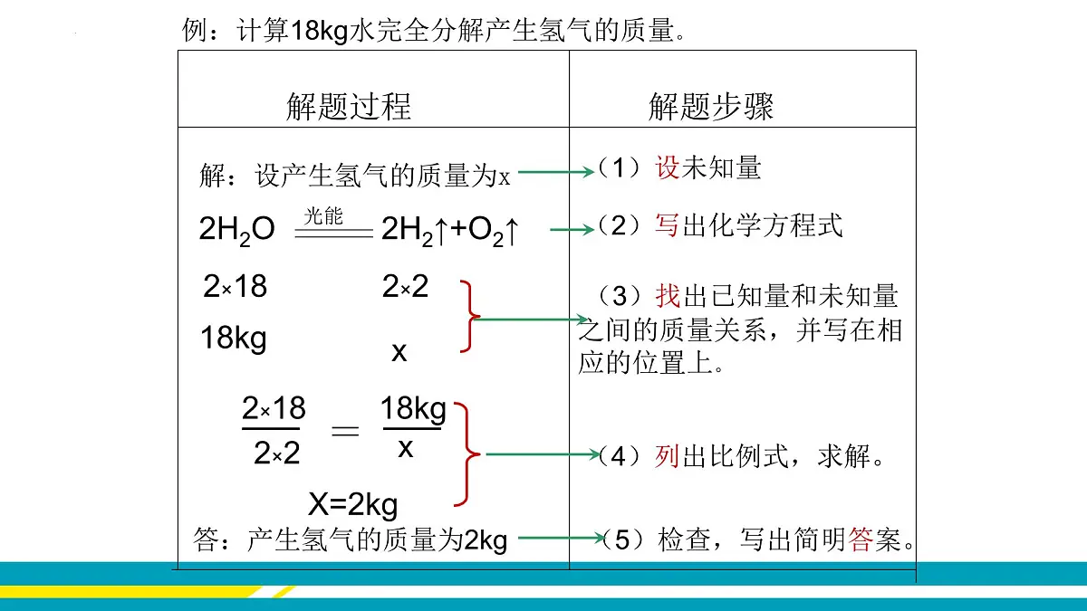5.3化学反应中的有关计算课件-九年级化学鲁教版上册第8页