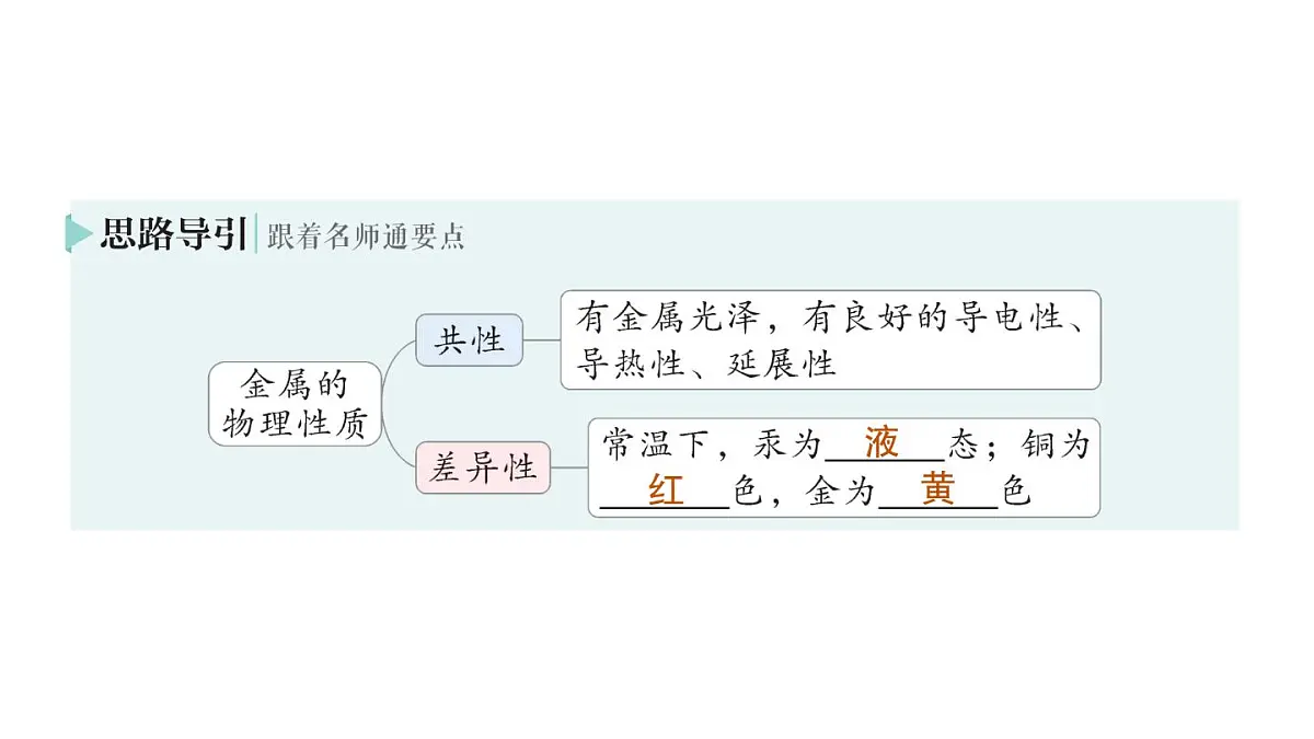 初中化学新科粤版九年级下册6.1 金属的物理性质作业课件2025春第3页