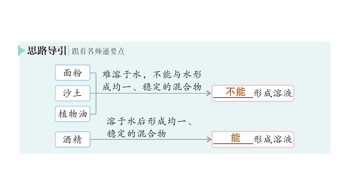 初中化学新科粤版九年级下册7.1 物质的溶解作业课件2025春第3页