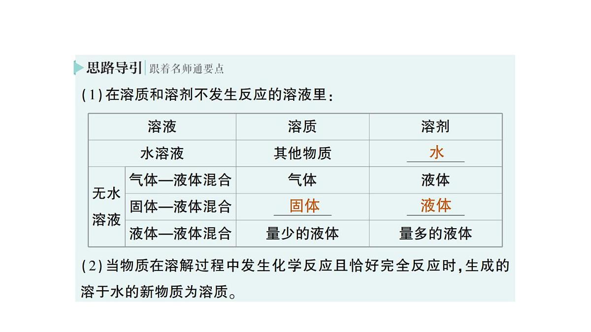 初中化学新科粤版九年级下册7.1 物质的溶解作业课件2025春第6页
