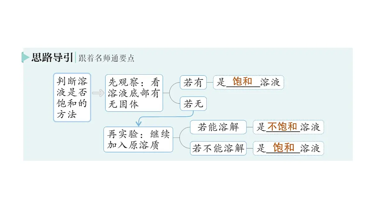 初中化学新科粤版九年级下册7.2 物质溶解的量作业课件2025春第3页