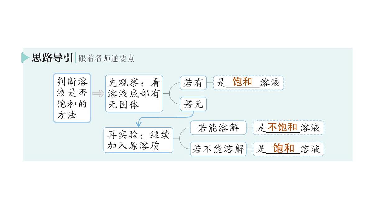初中化学新科粤版九年级下册7.2 物质溶解的量作业课件2025春第3页
