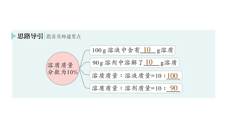 初中化学新科粤版九年级下册7.3 溶液浓稀的表示作业课件2025春第3页