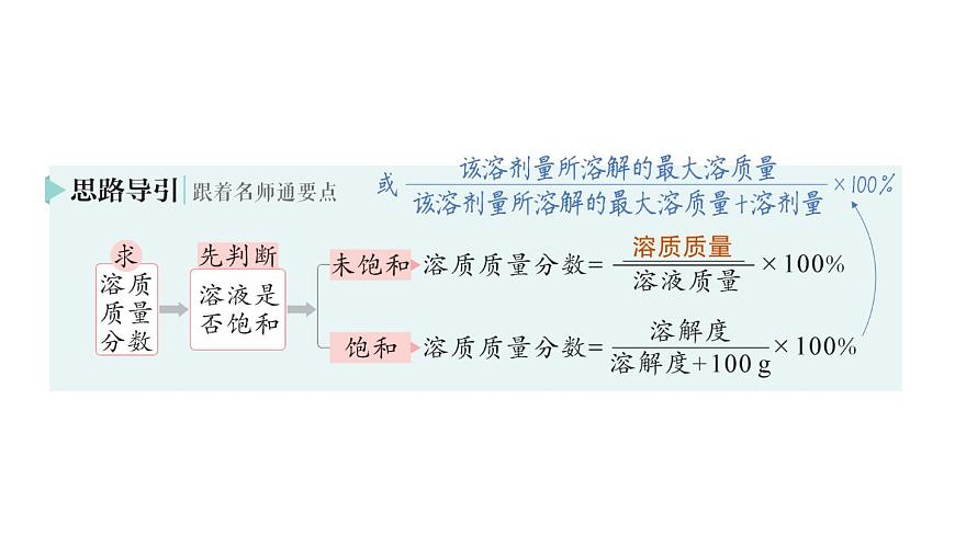 初中化学新科粤版九年级下册7.3 溶液浓稀的表示作业课件2025春第6页