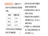 初中化學(xué)新科粵版九年級下冊7.4 跨學(xué)科實踐活動：海洋資源的綜合利用與制鹽作業(yè)課件2025春