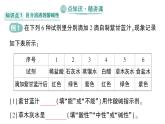 初中化學(xué)新科粵版九年級(jí)下冊(cè)8.1 溶液的酸堿性作業(yè)課件2025春