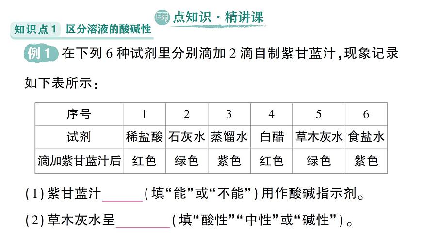 初中化学新科粤版九年级下册8.1 溶液的酸碱性作业课件2025春第2页