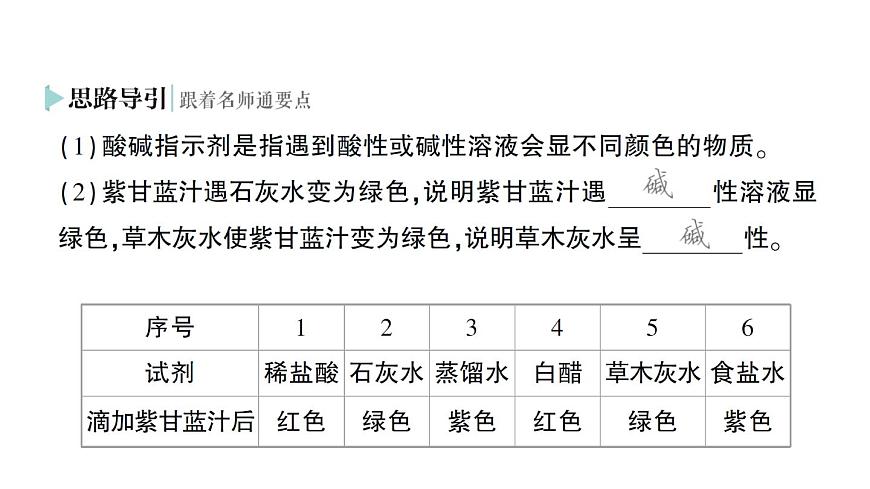 初中化学新科粤版九年级下册8.1 溶液的酸碱性作业课件2025春第3页