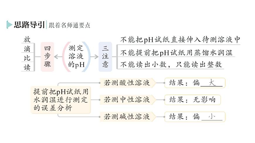 初中化学新科粤版九年级下册8.1 溶液的酸碱性作业课件2025春第7页