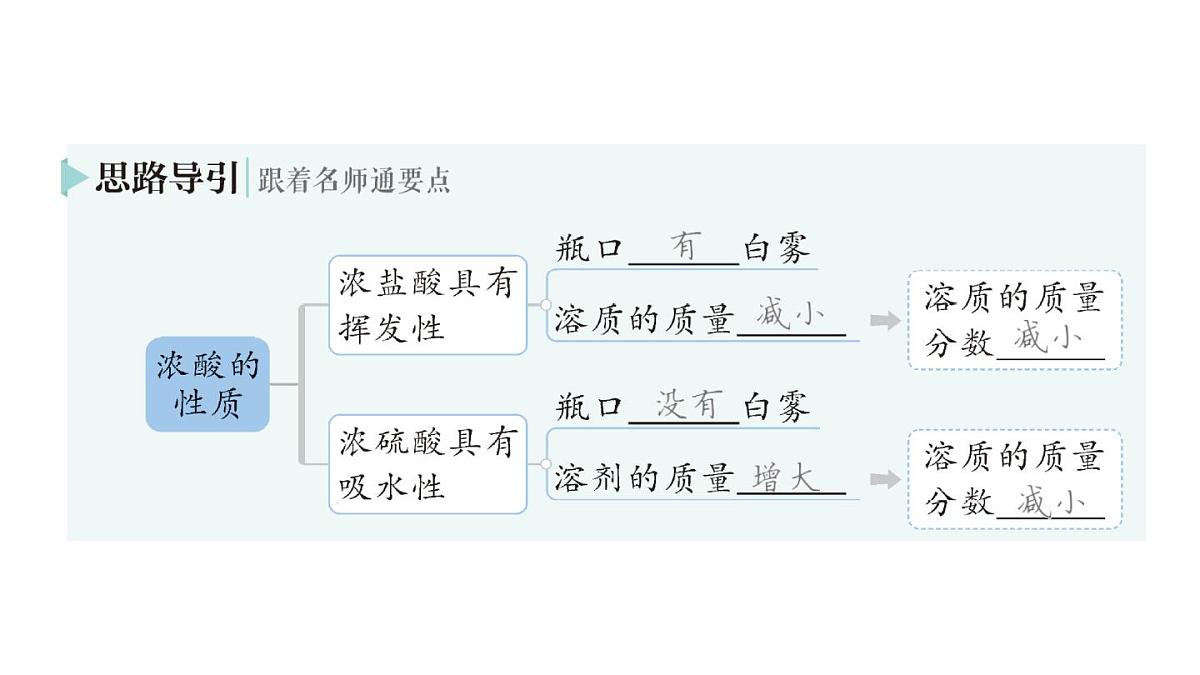 初中化学新科粤版九年级下册8.2 常见的酸和碱作业课件2025春第3页