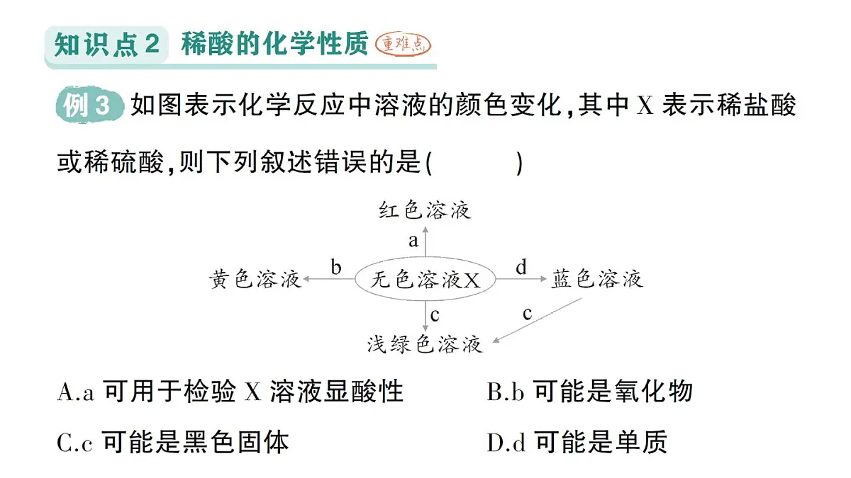 初中化学新科粤版九年级下册8.2 常见的酸和碱作业课件2025春第6页