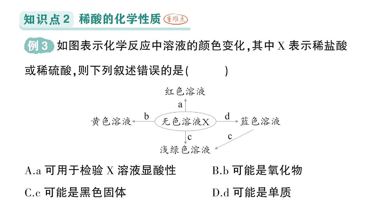 初中化学新科粤版九年级下册8.2 常见的酸和碱作业课件2025春第6页