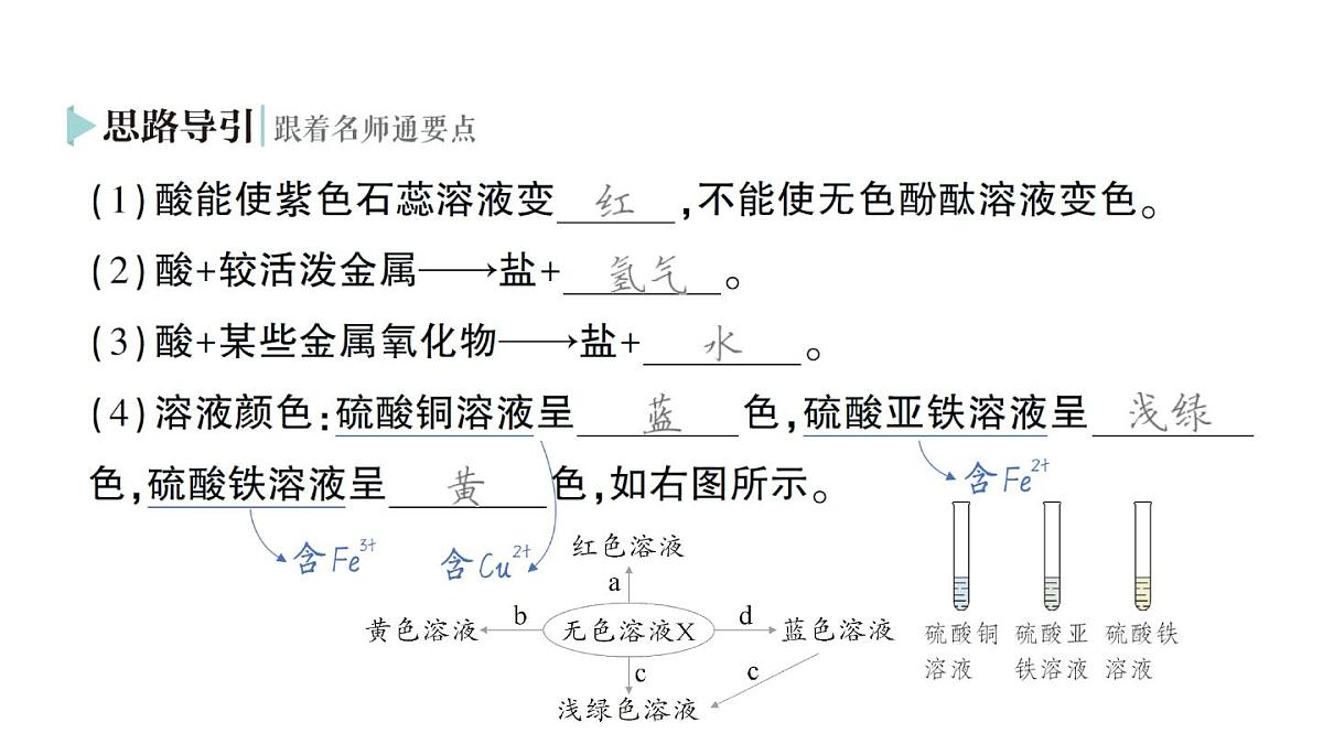 初中化学新科粤版九年级下册8.2 常见的酸和碱作业课件2025春第7页