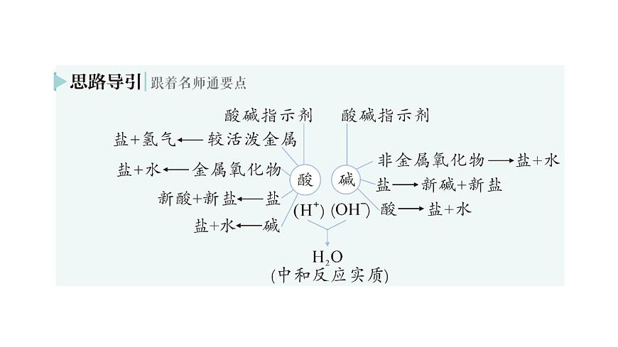 初中化学新科粤版九年级下册8.3 酸和碱反应作业课件2025春第8页