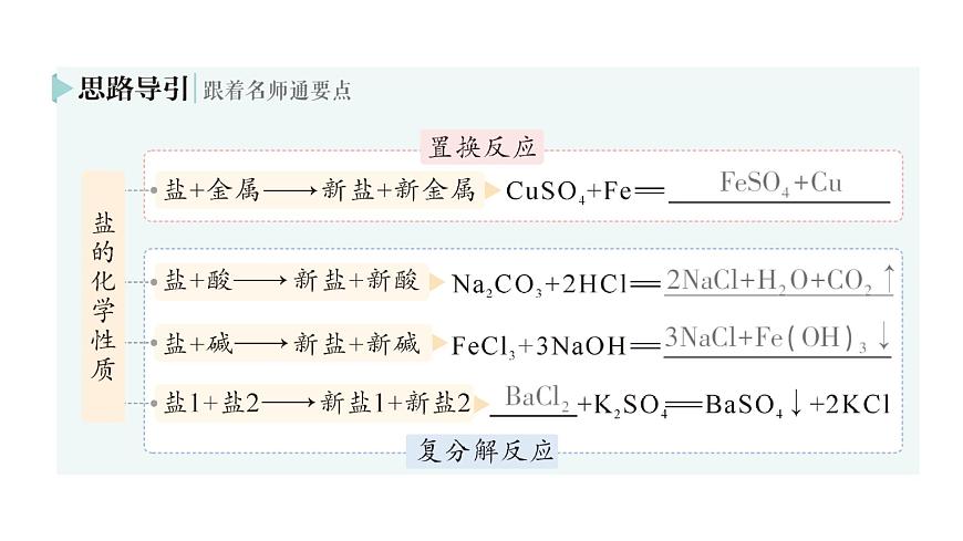 初中化学新科粤版九年级下册8.4 常见的盐作业课件2025春第8页