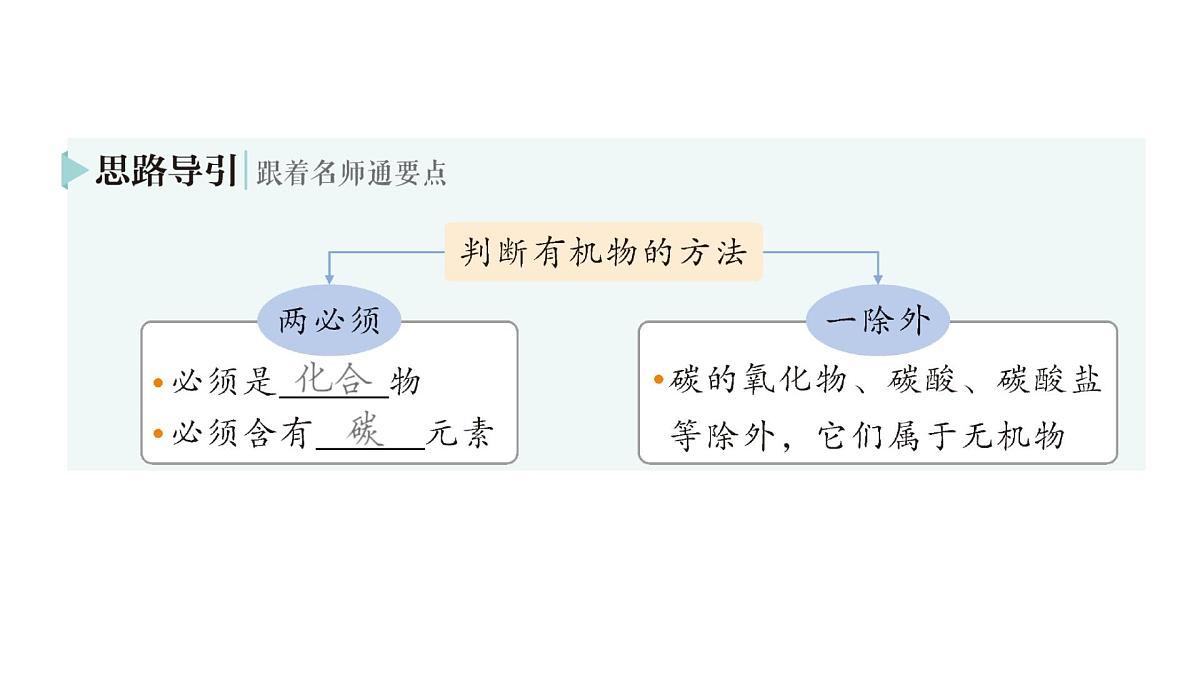 初中化学新科粤版九年级下册9.1 有机物的常识作业课件2025春第3页