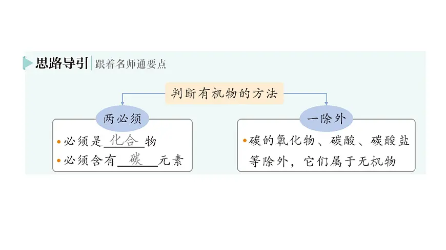 初中化学新科粤版九年级下册9.1 有机物的常识作业课件2025春第3页