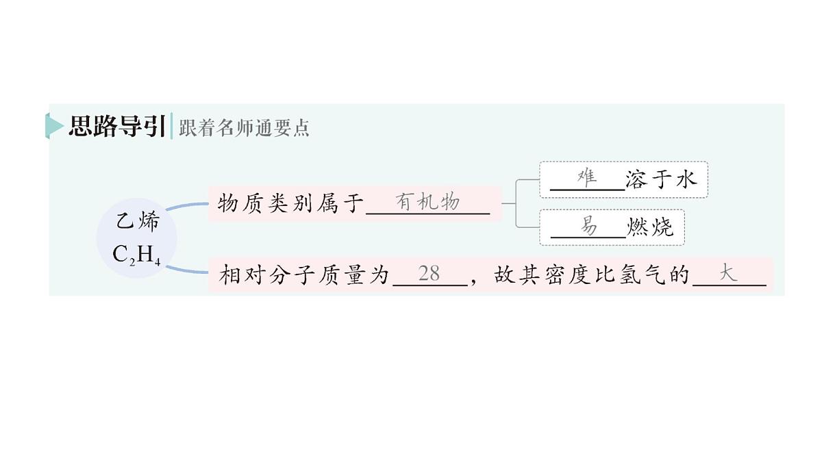 初中化学新科粤版九年级下册9.1 有机物的常识作业课件2025春第6页