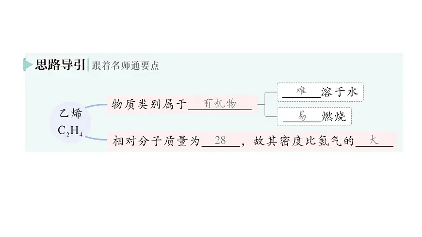 初中化学新科粤版九年级下册9.1 有机物的常识作业课件2025春第6页