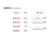 初中化學新科粵版九年級下冊9.2 合成材料作業(yè)課件2025春