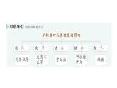 初中化學(xué)新科粵版九年級(jí)下冊(cè)9.4 化學(xué)與健康作業(yè)課件2025春