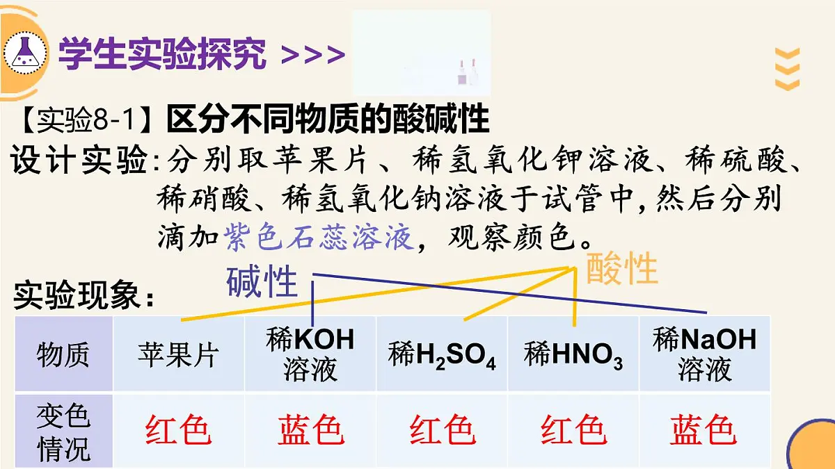 8.1溶液的酸碱性 2025学年九年级化学科粤版（2024）下册课件第6页