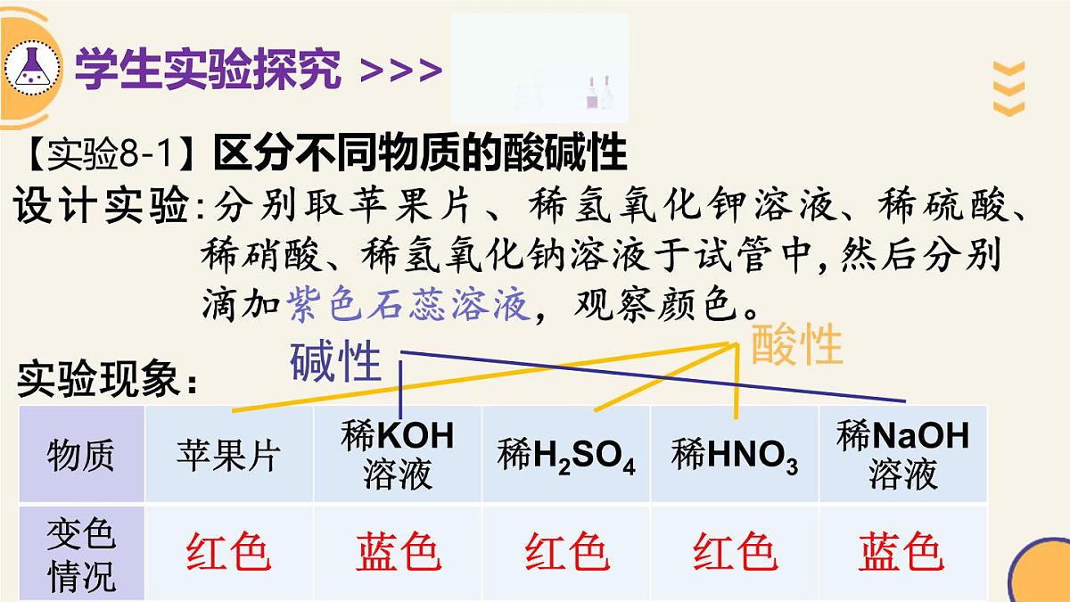 8.1溶液的酸碱性 2025学年九年级化学科粤版（2024）下册课件第6页